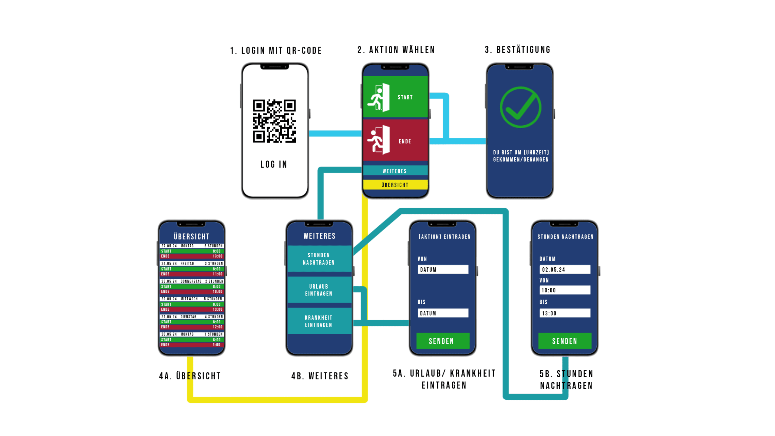 Arbeitszeiterfassung